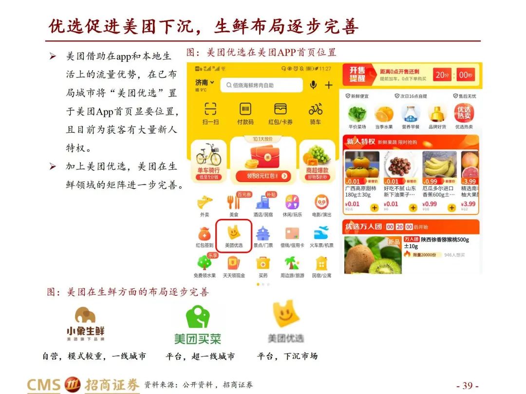 【行業(yè)報(bào)告】干貨：52頁(yè)P(yáng)PT搞懂社區(qū)團(tuán)購(gòu)和玩家打法，阿里、美團(tuán)、拼多多……