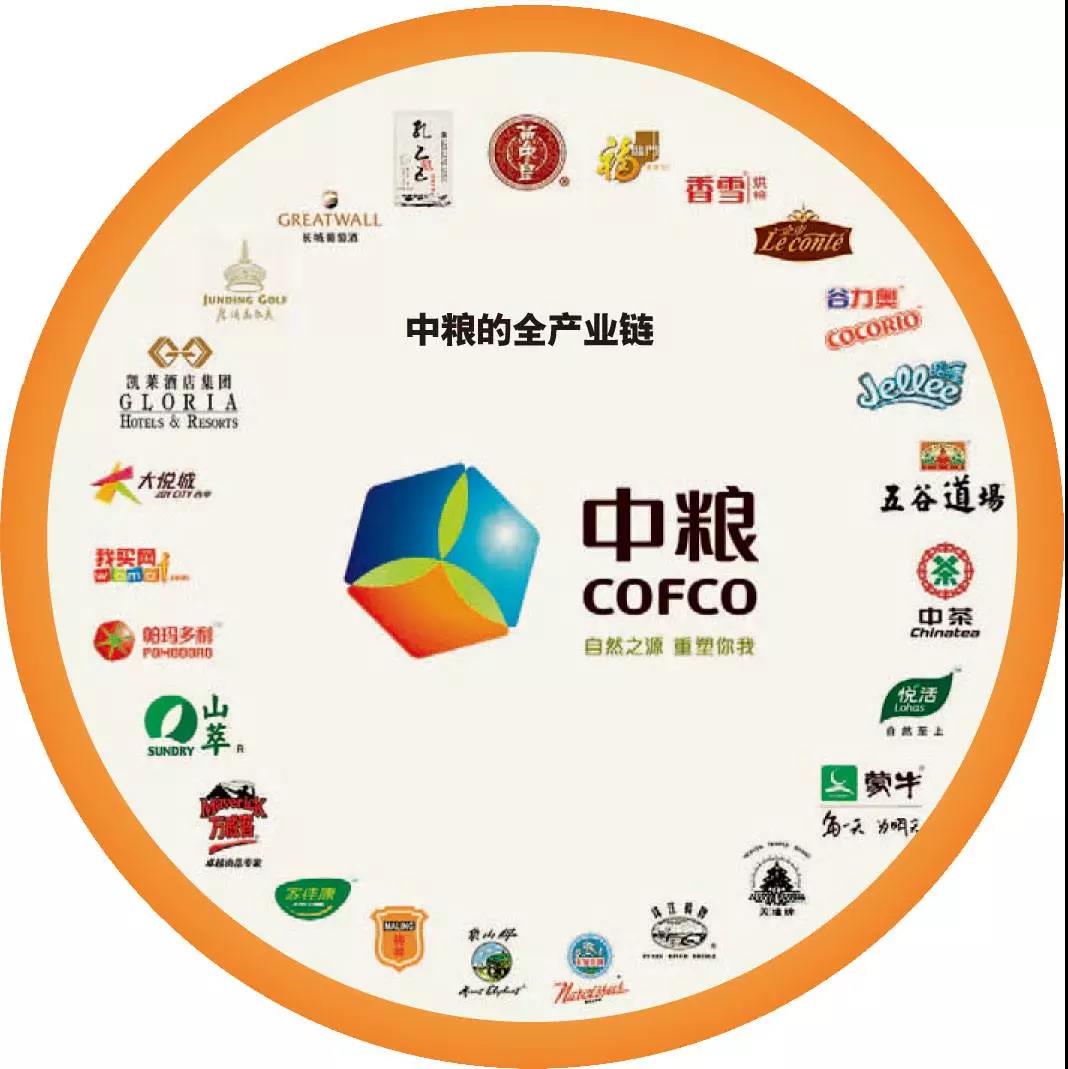 11載！中糧互聯網布局沉浮錄